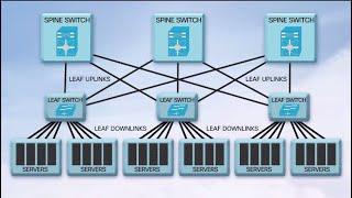 QSFP28   100G Transceivers in the New Data Center